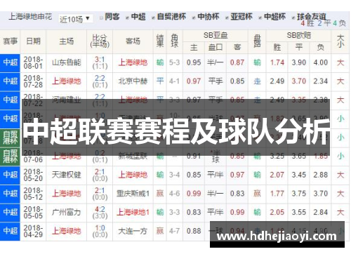中超联赛赛程及球队分析